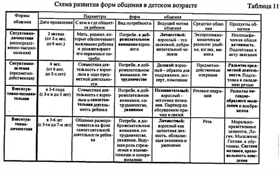 Процесс социализации в дошкольном возрасте