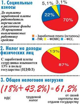 Реальный налог в России: все, что вам нужно знать