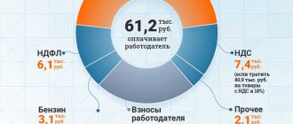 Реальный налог в России: узнайте все, что необходимо