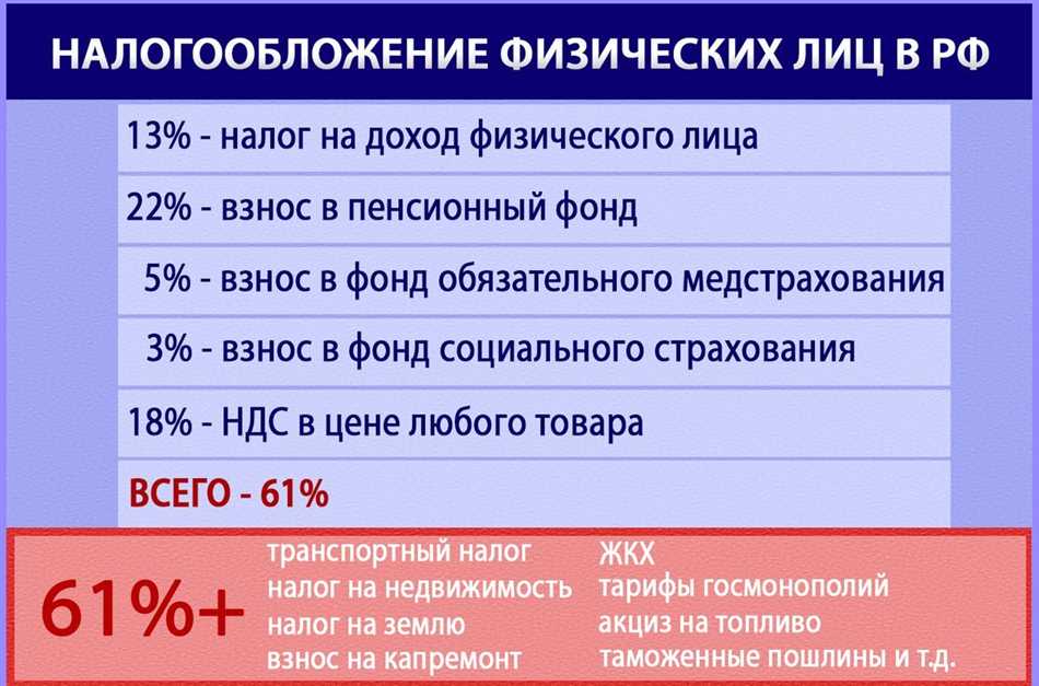 Основные виды налогов в России