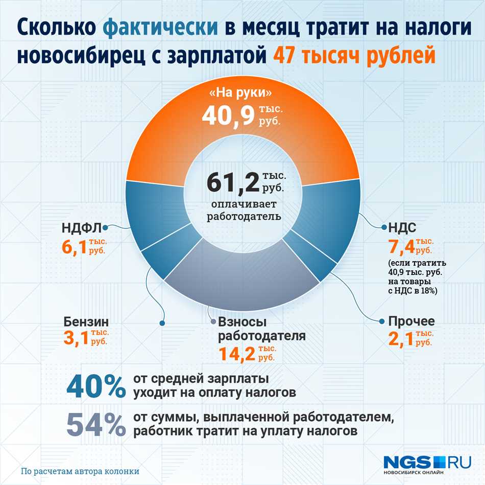 Учимся разбираться в реальных налогах России: полное руководство