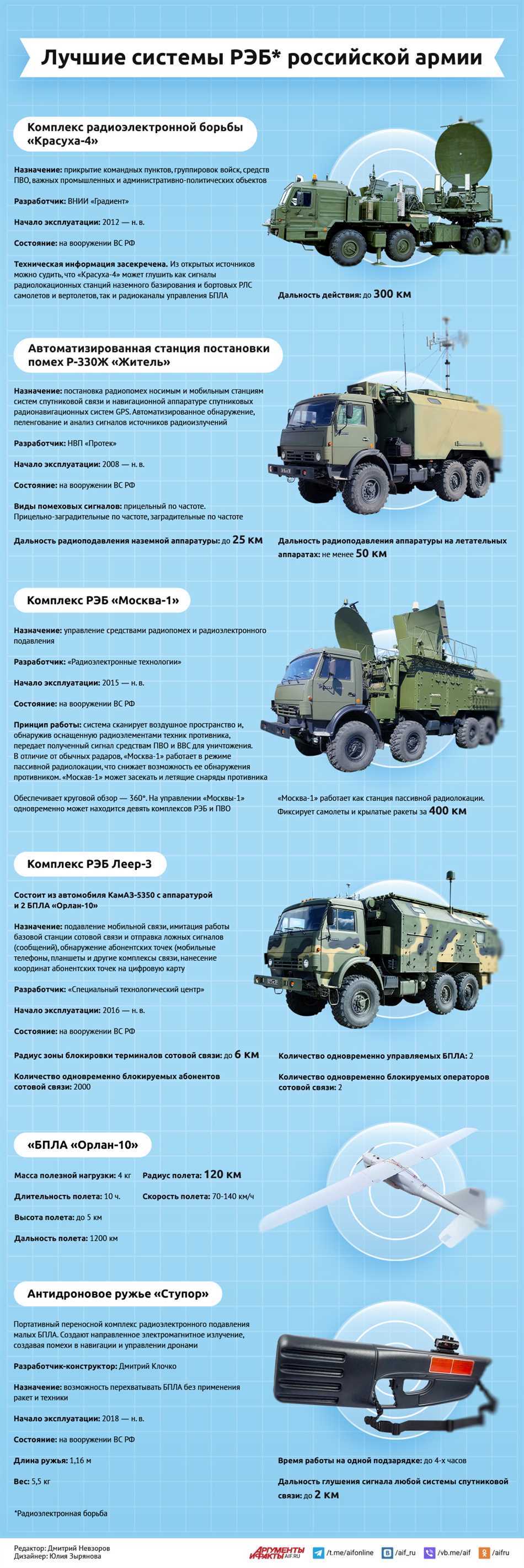 Рэб в армии: что это такое и как это работает?