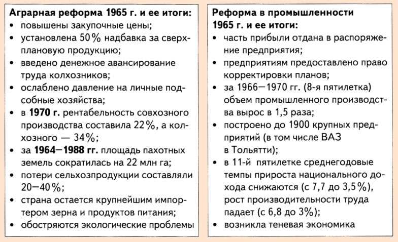 Реформы Косыгина: основные направления