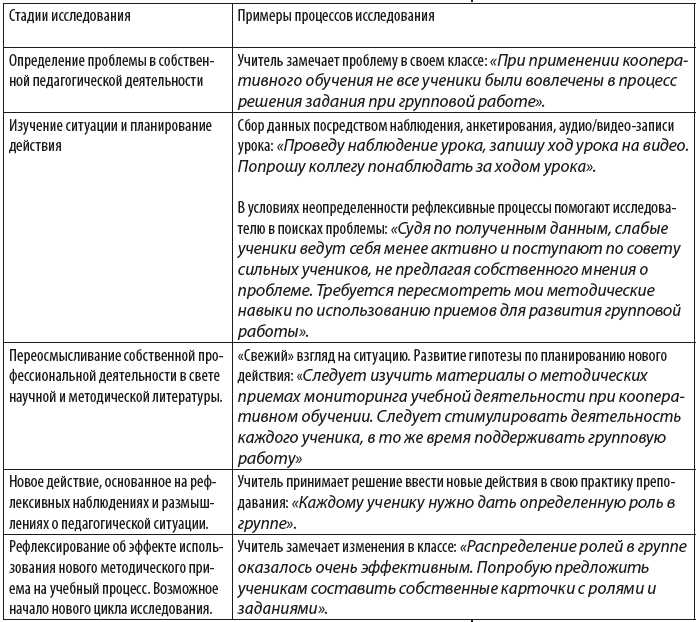 Рисерч: понятие и суть