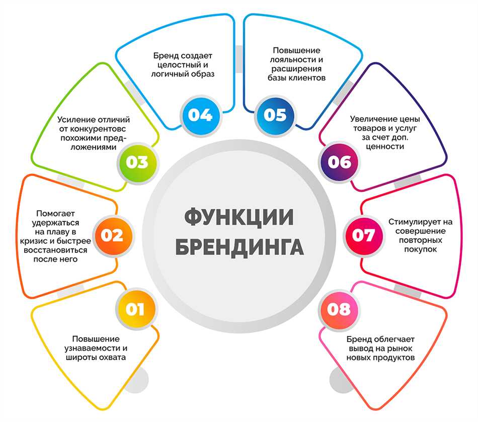 3. Превосходное обслуживание клиентов