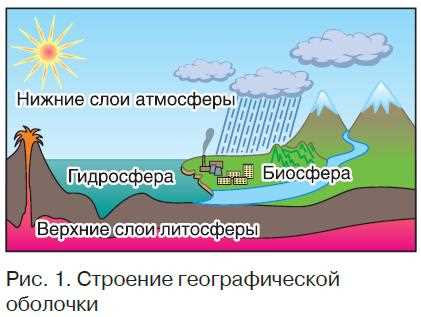 Что такое ритмичность географии?