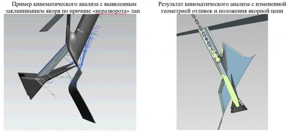 Основные характеристики РКД: