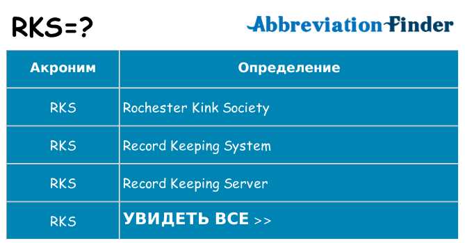 Важность сокращения в науке и технике