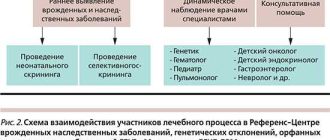 РКС — неэффективный метод в медицине