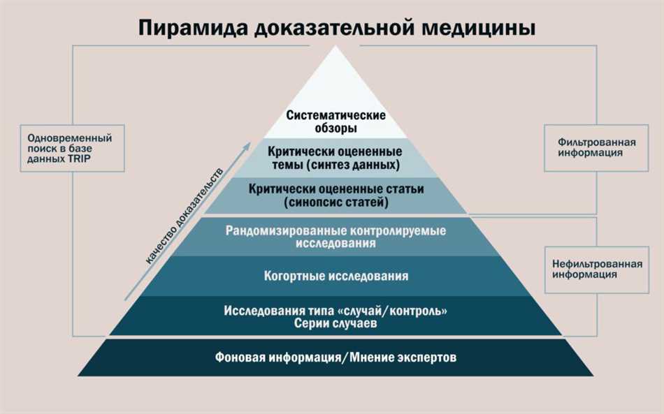 Нехватка доказательств