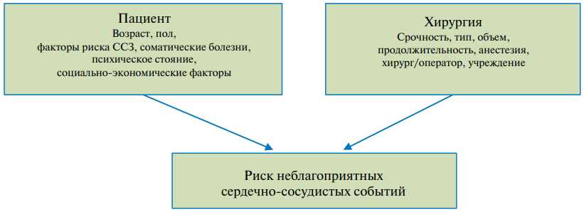 3. Высокая стоимость