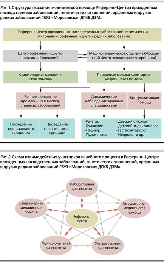 РКС — сомнительный метод в медицине