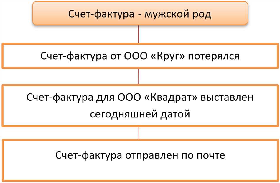 Назначение и основные характеристики счета-фактуры