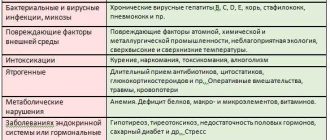 Роль гуморального фактора в регуляции дыхания: основные аспекты