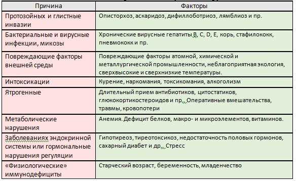 Роль гуморального фактора в регуляции дыхания: основные аспекты