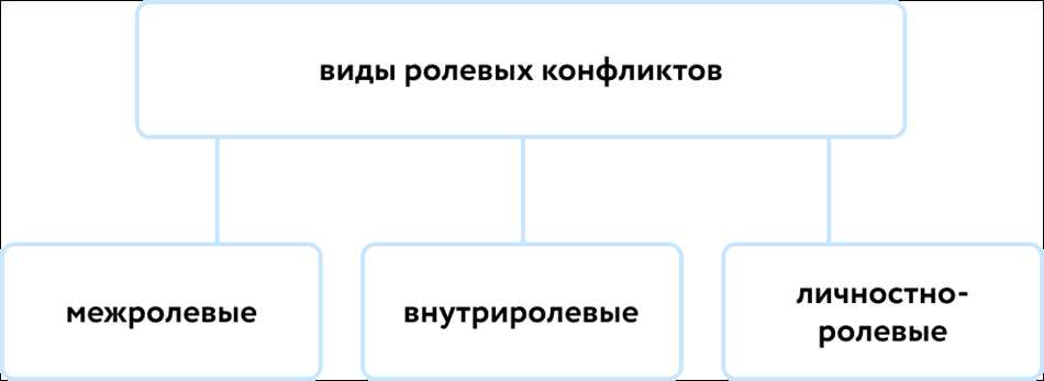 Признаки того, что он притяжателен в отношениях