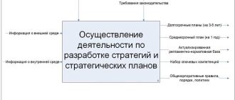 Роль стратегических управленческих решений в достижении успеха в бизнесе