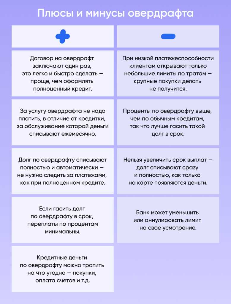 Преимущества и недостатки овердрафта от Росбанка