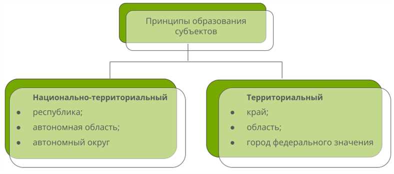 Ценности и значения Российской Федерации