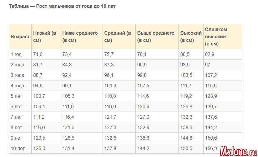 Рост девочек в 10 лет: средние показатели и особенности