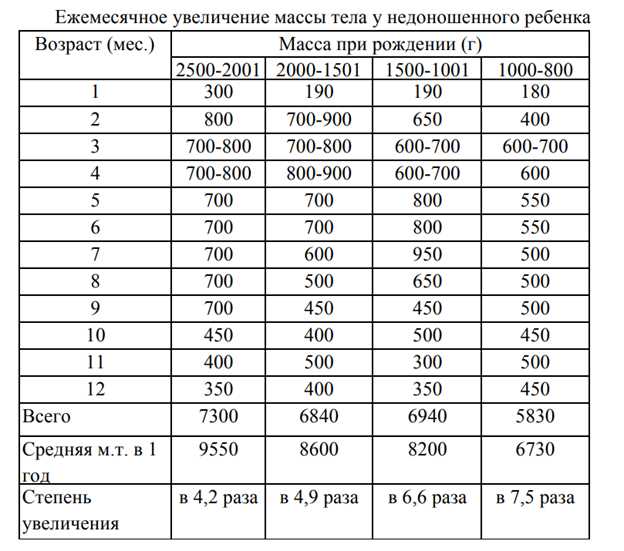 Факторы, влияющие на рост девочек в 10 лет