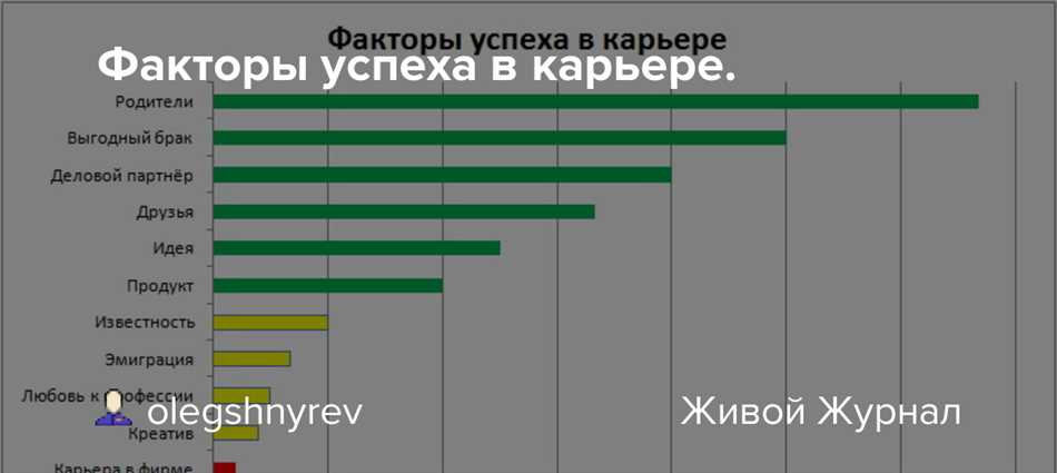 Развитие лидерских качеств