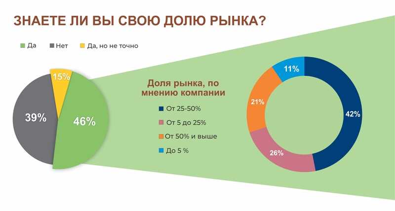 Опыт работы