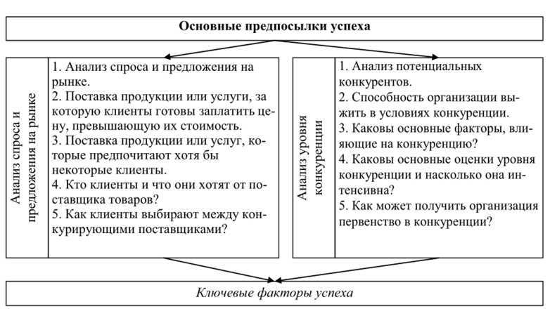 Образование и сертификация