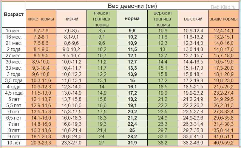 5. Этнические особенности