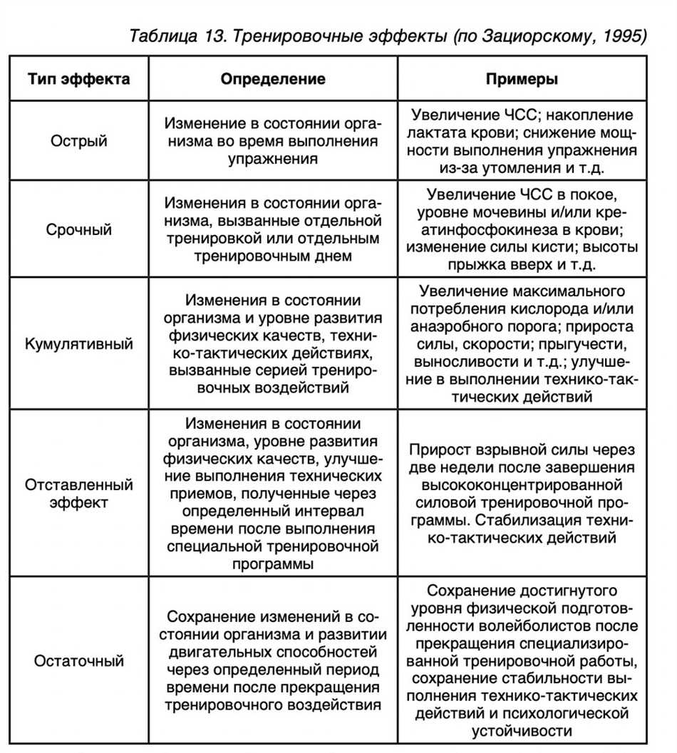 Основные особенности роста российских волейболистов: