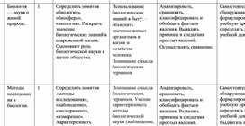 Рост в биологии для 5 класса: основные понятия и принципы