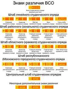 РСО в строительстве: что это такое?