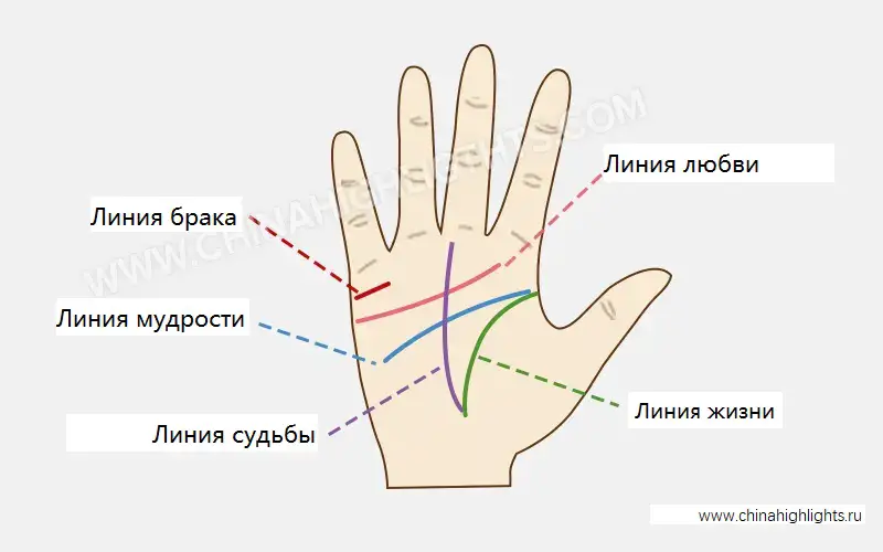 Метафорическое значение