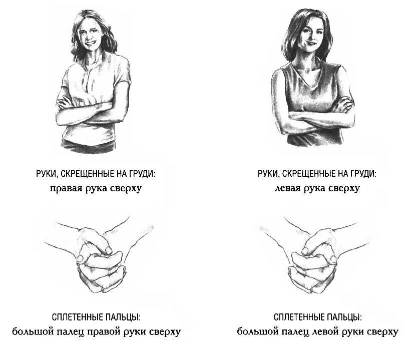 Жесты руками и их значение с картинками психология