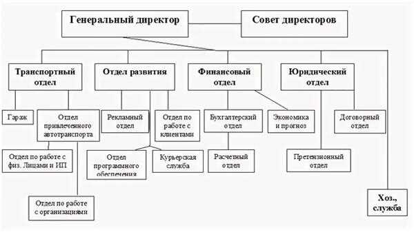 Руководитель подразделения: кто такой и что делает