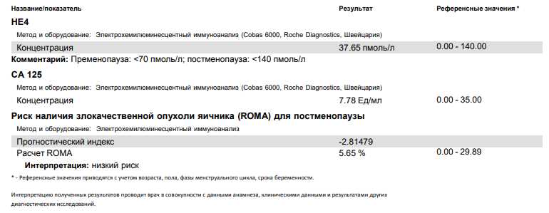 СА 125 при кисте яичника: норма и интерпретация