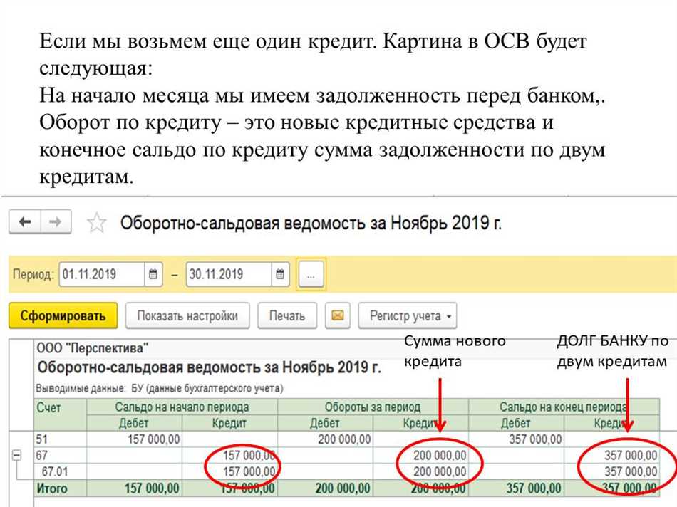 2. Финансирование расширения бизнеса