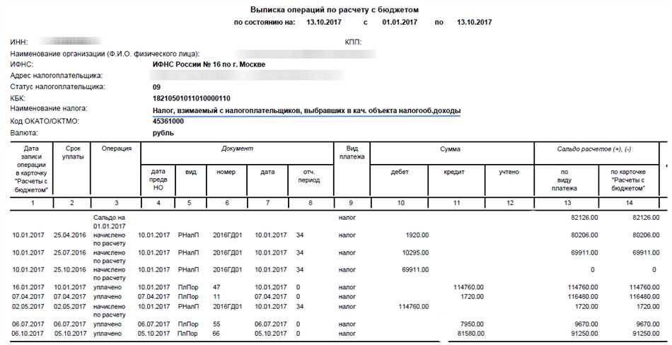 1. Финансирование операционной деятельности