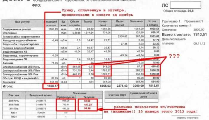 Что такое сальдо в квитанции за газ?