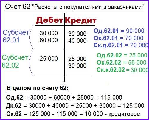 Сальдовка: полный гид по использованию и принципу работы