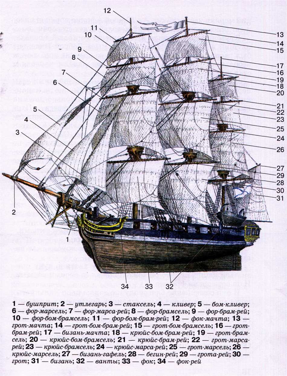 Конструкция салинга