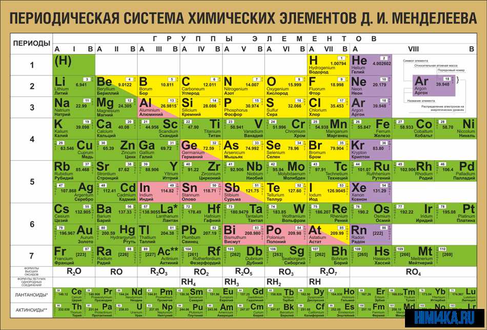 А вы знали, что 69,5% элементов таблицы Менделеева - это металлы ? » Интересные факты металлов