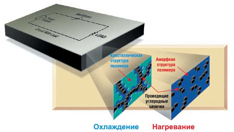 Новый уровень защиты цепей - электронный предохранитель (e-fuse)