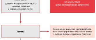 Санация в родах: принципы и цели здоровия матери и ребенка