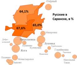 Географическое положение Саранска