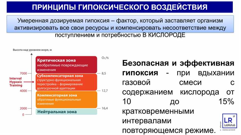 Сатурация 93 у ребенка: что делать и как повысить?