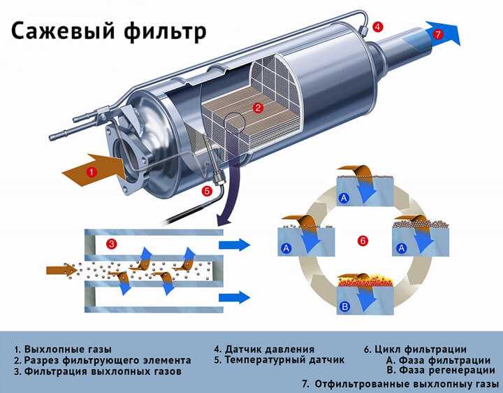 3. Следуйте инструкциям производителя