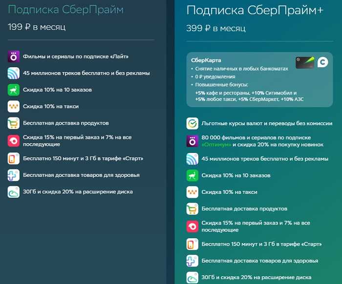 Как подключить Сбербанк Прайм Плюс