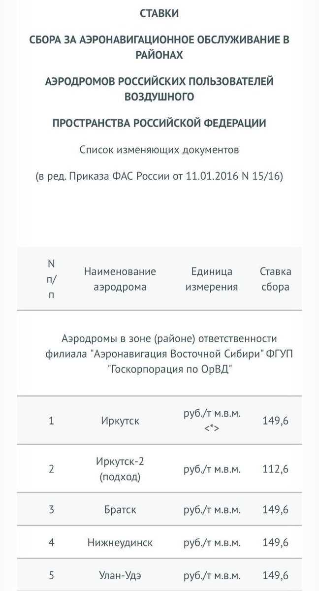 Определение сбора асб в авиабилете