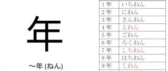 Как правильно считать дни на японском: основные правила и нюансы